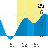 Kuliliak Bay tide chart for Monday, September 25, 2023