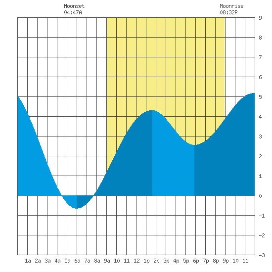 Kuliliak Bay tide chart for Tuesday, September 26, 2023