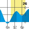 Kuliliak Bay tide chart for Tuesday, September 26, 2023
