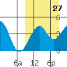 Kuliliak Bay tide chart for Wednesday, September 27, 2023