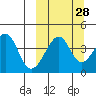 Kuliliak Bay tide chart for Thursday, September 28, 2023