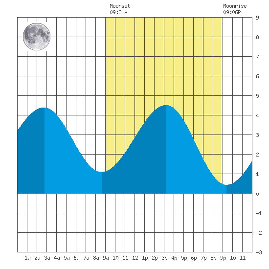 Kuliliak Bay tide chart for Friday, September 29, 2023