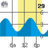Kuliliak Bay tide chart for Friday, September 29, 2023