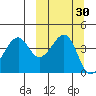 Kuliliak Bay tide chart for Saturday, September 30, 2023