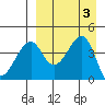 Kuliliak Bay tide chart for Sunday, September 3, 2023