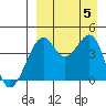 Kuliliak Bay tide chart for Tuesday, September 5, 2023