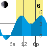 Kuliliak Bay tide chart for Wednesday, September 6, 2023