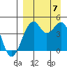Kuliliak Bay tide chart for Thursday, September 7, 2023