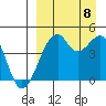 Kuliliak Bay tide chart for Friday, September 8, 2023
