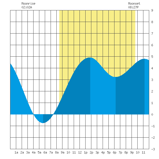 Kuliliak Bay tide chart for Saturday, September 9, 2023
