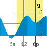 Kuliliak Bay tide chart for Saturday, September 9, 2023