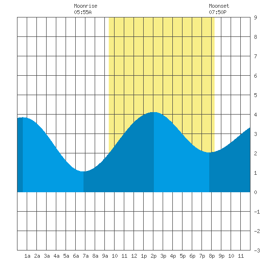 Kuliliak Bay tide chart for Wednesday, October 11, 2023