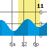 Kuliliak Bay tide chart for Wednesday, October 11, 2023