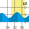 Kuliliak Bay tide chart for Thursday, October 12, 2023