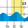 Kuliliak Bay tide chart for Friday, October 13, 2023