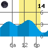 Kuliliak Bay tide chart for Saturday, October 14, 2023