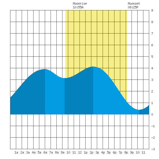Kuliliak Bay tide chart for Sunday, October 15, 2023