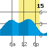 Kuliliak Bay tide chart for Sunday, October 15, 2023