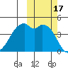 Kuliliak Bay tide chart for Tuesday, October 17, 2023