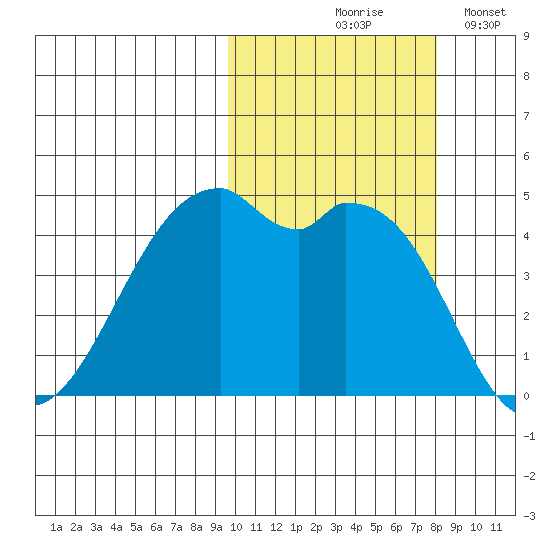 Kuliliak Bay tide chart for Wednesday, October 18, 2023