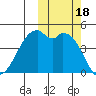 Kuliliak Bay tide chart for Wednesday, October 18, 2023
