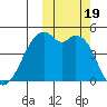 Kuliliak Bay tide chart for Thursday, October 19, 2023