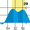 Kuliliak Bay tide chart for Friday, October 20, 2023