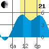 Kuliliak Bay tide chart for Saturday, October 21, 2023