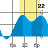 Kuliliak Bay tide chart for Sunday, October 22, 2023