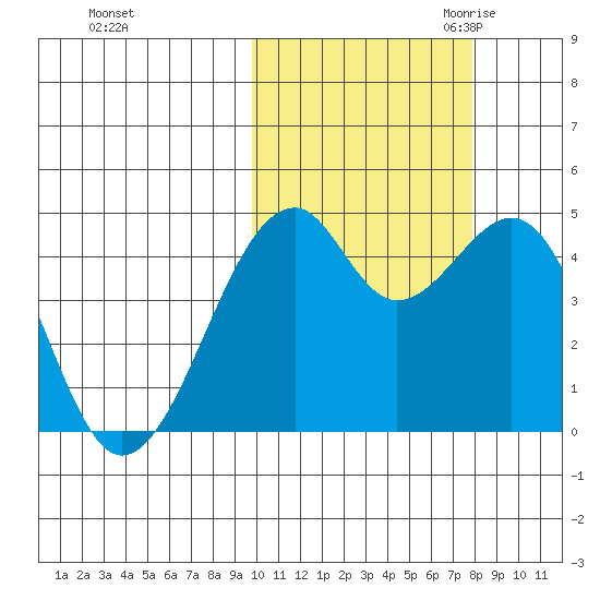 Kuliliak Bay tide chart for Monday, October 23, 2023