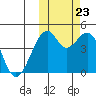 Kuliliak Bay tide chart for Monday, October 23, 2023