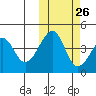 Kuliliak Bay tide chart for Thursday, October 26, 2023