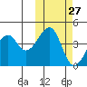 Kuliliak Bay tide chart for Friday, October 27, 2023