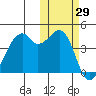 Kuliliak Bay tide chart for Sunday, October 29, 2023