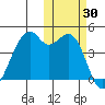 Kuliliak Bay tide chart for Monday, October 30, 2023