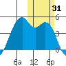 Kuliliak Bay tide chart for Tuesday, October 31, 2023
