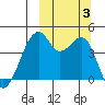 Kuliliak Bay tide chart for Tuesday, October 3, 2023