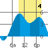 Kuliliak Bay tide chart for Wednesday, October 4, 2023