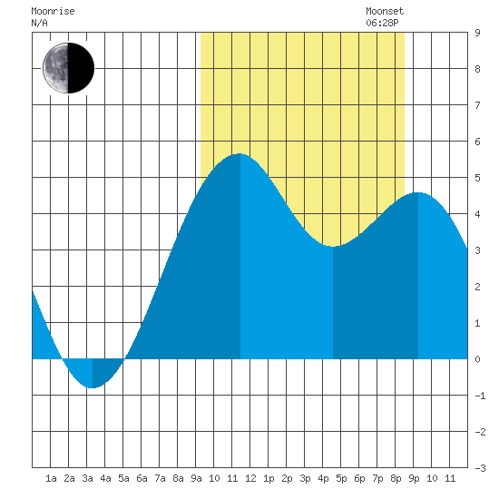 Kuliliak Bay tide chart for Friday, October 6, 2023