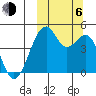Kuliliak Bay tide chart for Friday, October 6, 2023
