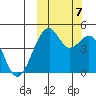 Kuliliak Bay tide chart for Saturday, October 7, 2023