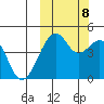 Kuliliak Bay tide chart for Sunday, October 8, 2023