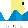 Kuliliak Bay tide chart for Monday, October 9, 2023