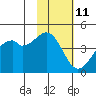 Kuliliak Bay tide chart for Saturday, November 11, 2023