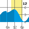 Kuliliak Bay tide chart for Sunday, November 12, 2023