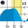 Kuliliak Bay tide chart for Monday, November 13, 2023