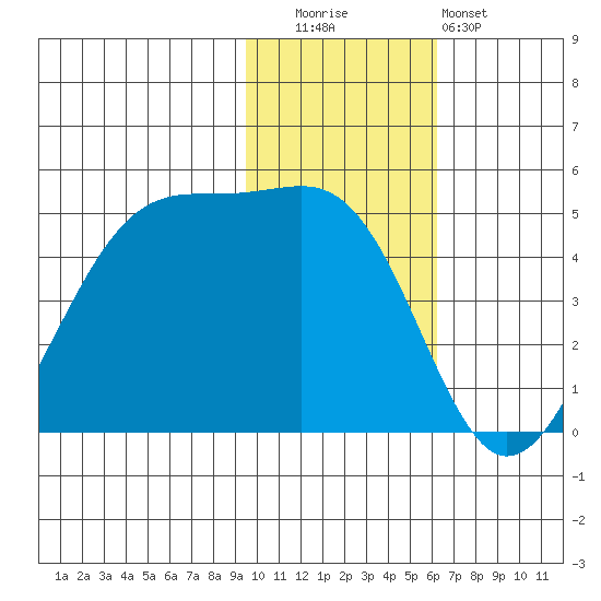 Kuliliak Bay tide chart for Tuesday, November 14, 2023