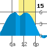 Kuliliak Bay tide chart for Wednesday, November 15, 2023