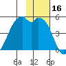 Kuliliak Bay tide chart for Thursday, November 16, 2023