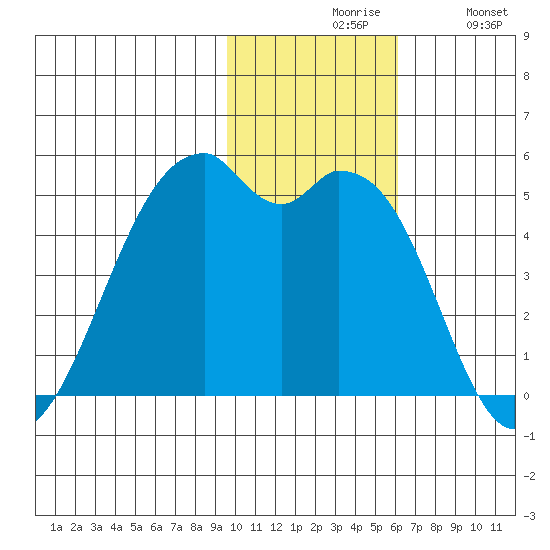 Kuliliak Bay tide chart for Friday, November 17, 2023